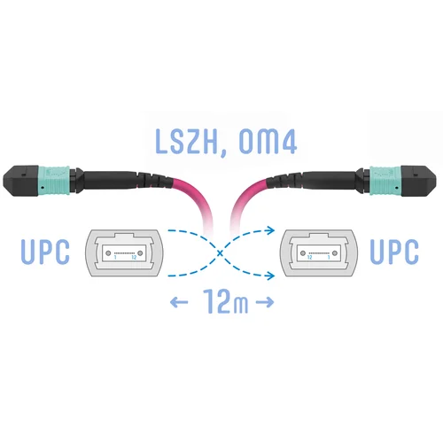 Патчкорд оптический MPO/UPC FF MM (50/125 OM4), 12 волокон, 12 метров (Cross)