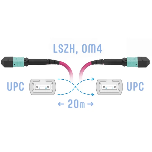 Патчкорд оптический MPO/UPC FF MM (50/125 OM4), 12 волокон, 20 метров (Cross)