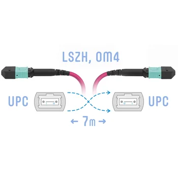Патчкорд оптический MPO/UPC FF MM (50/125 OM4), 12 волокон, 7 метров (Cross)