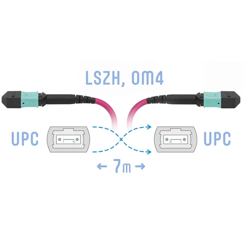 Патчкорд оптический MPO/UPC FF MM (50/125 OM4), 12 волокон, 7 метров (Cross)