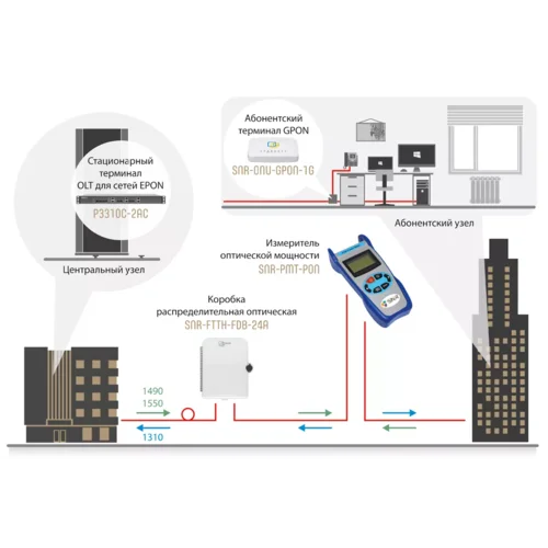 Измеритель оптической мощности SNR-PMT-PON