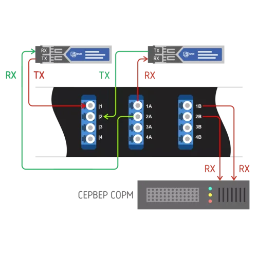 Пассивный оптический отвод 24 порта LC/UPC (деление 1х2), SM, 1U