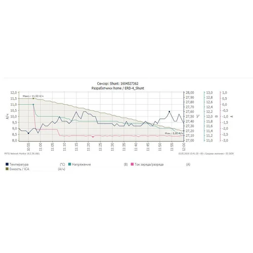 Шунт, цифровой монитор напряжения, тока