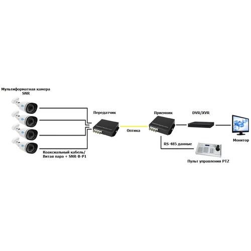 Передатчик видеосигнала SNR-VOE-4VHD-2PS оптический 4-канальный(пара) HD в комплекте с двумя БП 5 В
