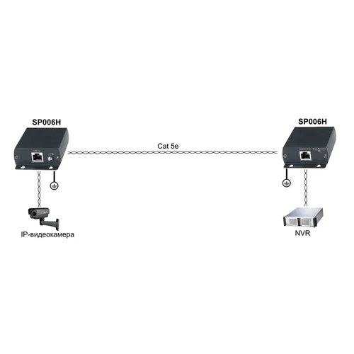 Грозозащита SP006H