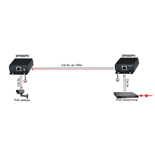 Грозозащита SP006PH