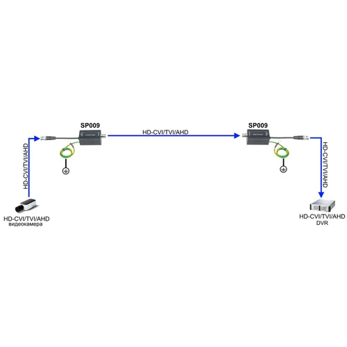 Грозозащита SP009