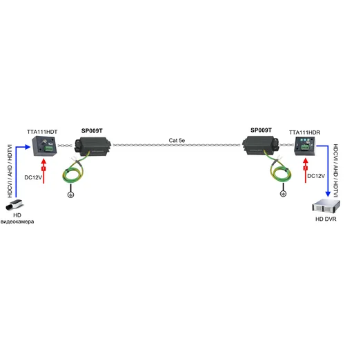 Грозозащита SP009T