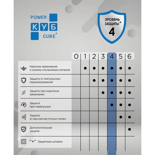 Фильтр-удл. PC 5м 5р, серый 10А/2,2кВт