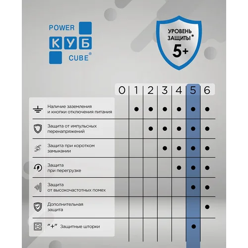 Фильтр-удлинитель, PC PRO, 3м, 6р, бел. 16А (после выставки)