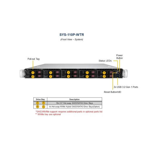 Платформа Supermicro 1U SYS-110P-WTR, До одного процессора Intel Xeon Scalable, DDR4, 10x2,5" HDD SATA, 2x10GBase-T
