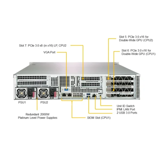 Платформа Supermicro 2U 2029GP-TR, до двух процессоров Intel Scalable, DDR4, 10x2,5" HDD SATA, 2 порта 1000Base-T, до шести графических ускорителей
