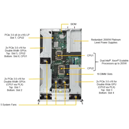 Платформа Supermicro 2U 2029GP-TR, до двух процессоров Intel Scalable, DDR4, 10x2,5" HDD SATA, 2 порта 1000Base-T, до шести графических ускорителей