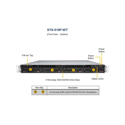 Платформа Supermicro 1U SYS-510P-WTR Один процессор Intel Xeon Scalable, DDR4, 4x3,5" HDD SATA, 2x10GBase-T