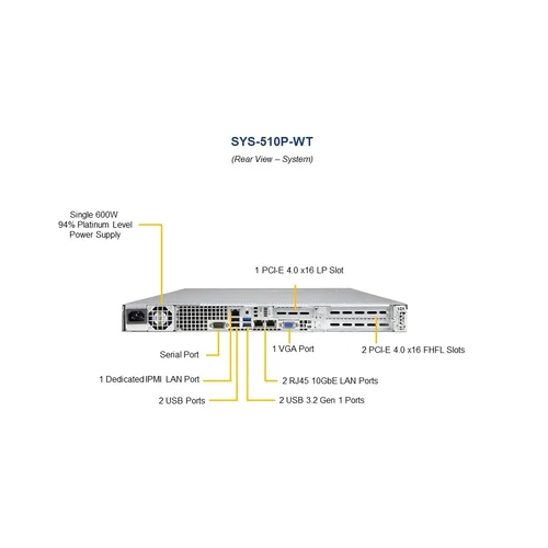 Платформа Supermicro 1U SYS-510P-WTR Один процессор Intel Xeon Scalable, DDR4, 4x3,5" HDD SATA, 2x10GBase-T