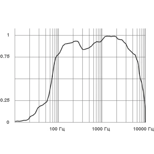 Микрофон активный Stelberry M-10