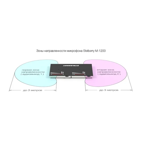 Активный 2-канальный двунаправленный микрофон Stelberry M-1200 для записи разговоров в помещениях с высоким уровнем шума