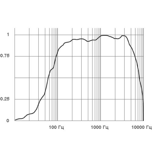 Микрофон активный Stelberry M-20