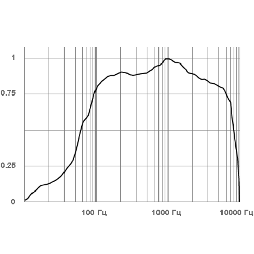 Микрофон активный Stelberry M-30