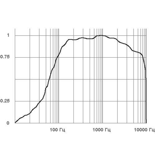 Микрофон активный Stelberry M-40