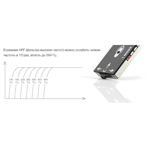 Микрофон активный Stelberry M-90