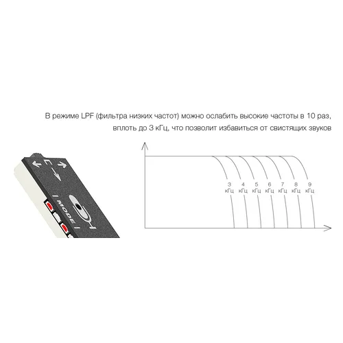 Микрофон активный Stelberry M-90