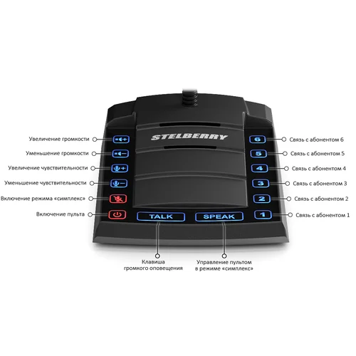 6-канальное переговорное устр-во Stelberry S-660 для АЗС класса «Клиент-Кассир» с функциями диспетч. связи, громкого оповещения и режимом «СИМПЛЕКС»