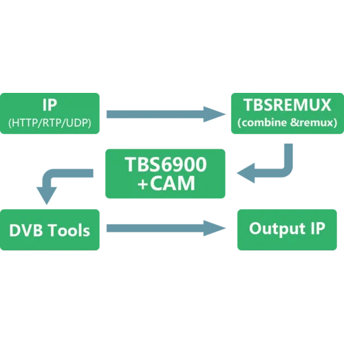 ТВ-тюнер TBS-6900