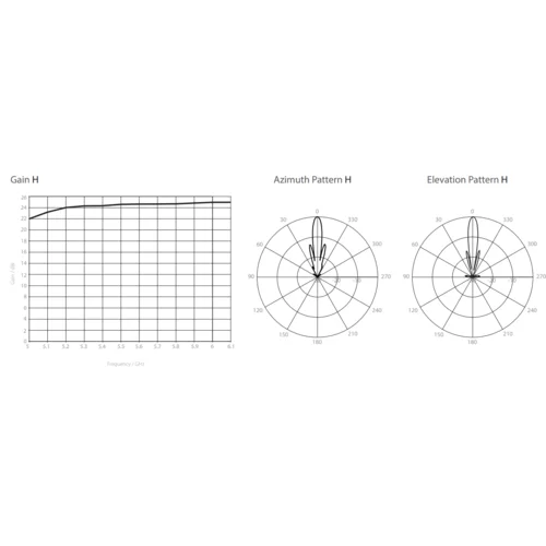 Антенна направленная RF elements UltraDish TP 550 5GHz, 27.5dBi