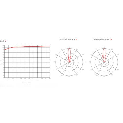 Антенна направленная RF elements UltraDish TP 550 5GHz, 27.5dBi