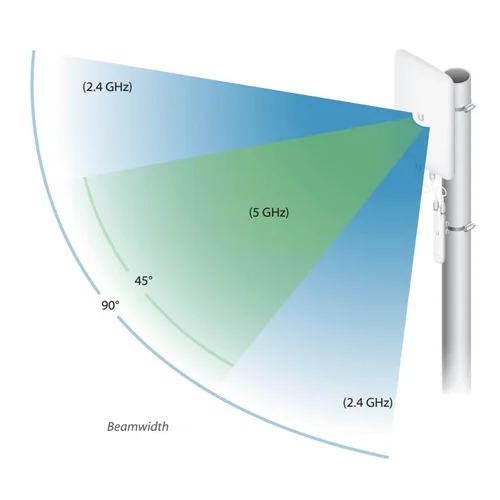 Антенна секторная Ubiquiti UMA-D