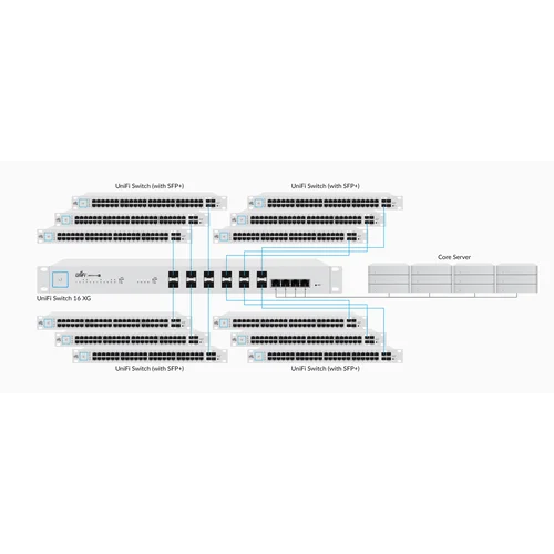 Коммутатор Ubiquiti UniFi Switch XG, 16 портов ,10G
