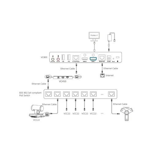 Видеокамера, Yealink VCC22
