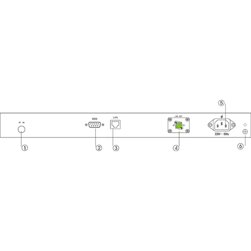 Передатчик оптический для сетей КТВ Vermax-HL-D1550-8 с прямой модуляцией