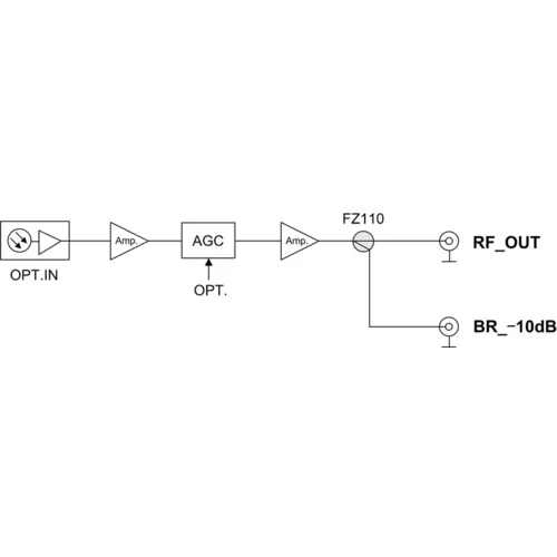 Приёмник оптический для сетей КТВ Vermax-LTP-088-7-IS