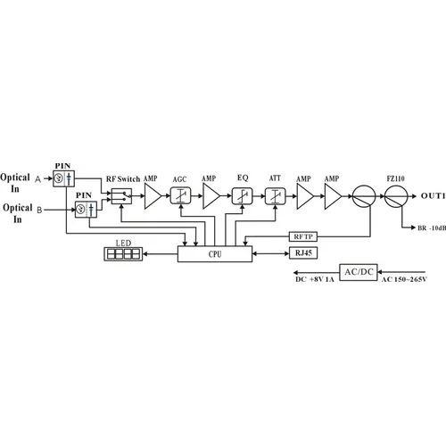 Приёмник оптический для сетей КТВ Vermax-LTP-112-7-IDN