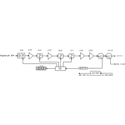 Приёмник оптический для сетей КТВ Vermax-LTP-112-7-ISN