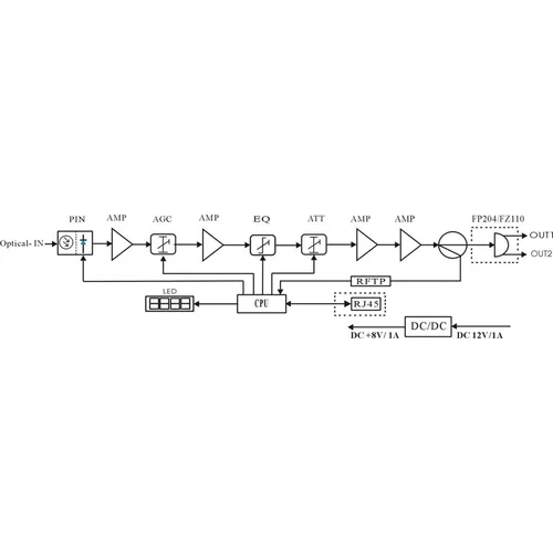 Приёмник оптический для сетей КТВ Vermax-LTP-112-9-ISN