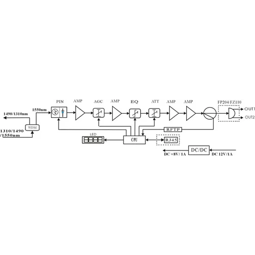 Приёмник оптический для сетей КТВ Vermax-LTP-112-9-ISNp