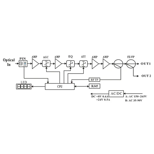 Приёмник оптический для сетей КТВ Vermax-LTP-114-9-OS