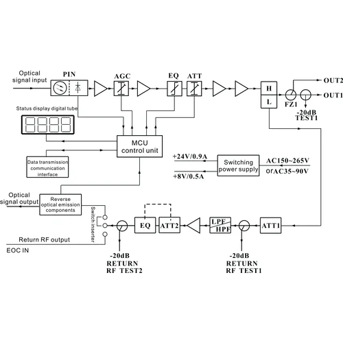 Приёмник оптический для сетей КТВ Vermax-LTP-114-9-OSb