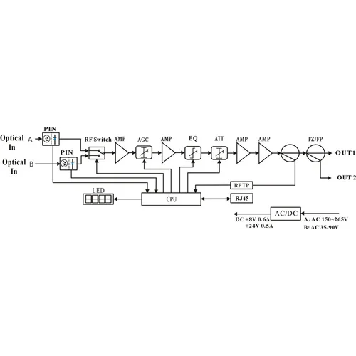 Приёмник оптический для сетей КТВ Vermax-LTP-116-7-OD