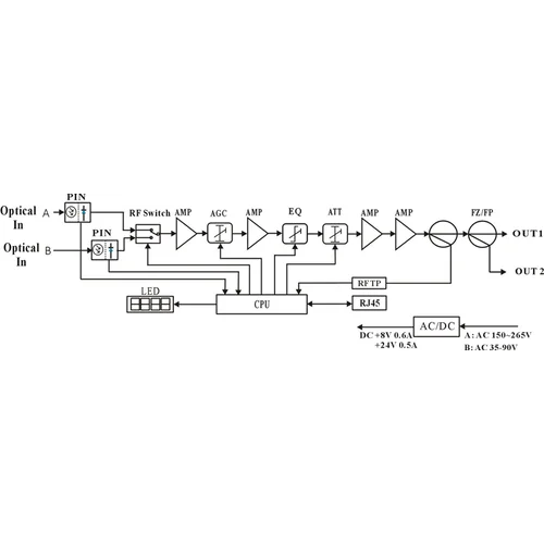 Приёмник оптический для сетей КТВ Vermax-LTP-116-7-ODN