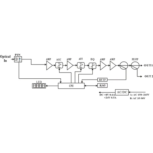 Приёмник оптический для сетей КТВ Vermax-LTP-116-7-OSN
