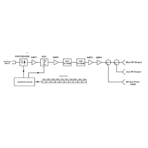 Приёмник оптический для сетей КТВ Vermax-LTP-116-7-OSb