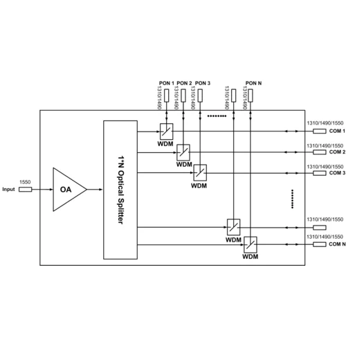 Оптический усилитель VERMAX для сетей КТВ, 8*20dBm, WDM фильтр PON