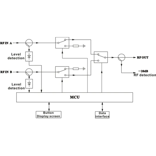 Коаксиальный переключатель VERMAX для сетей КТВ