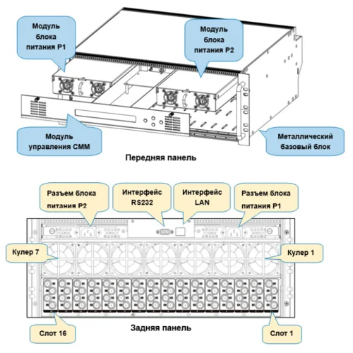 Шасси оптической платформы Vermax-WOS-P4U