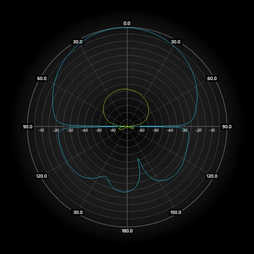 Антенна секторная WIBOX MIMO 2x2, 5.6-6.5 ГГц, 17dBi, 90°