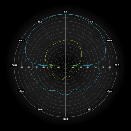 Антенна секторная WIBOX MIMO 2x2, 5.6-6.5 ГГц, 17dBi, 90°